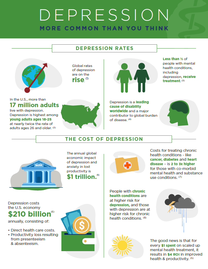 Depression Infographic Cover