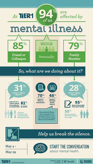 mental illness chart