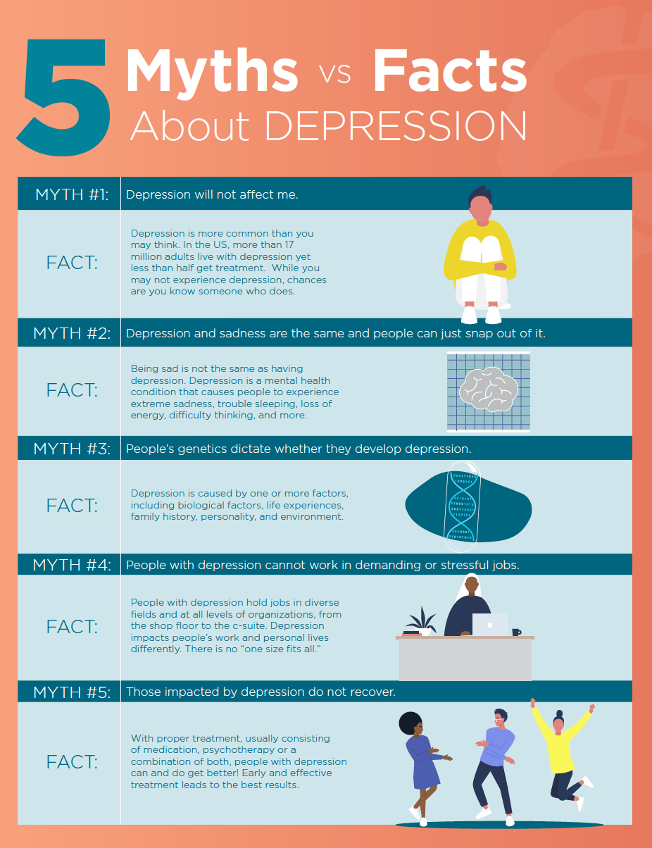 research article on depression