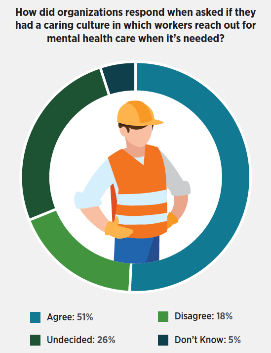 Workplace Mental Health - Mental Health and Well-being in Construction